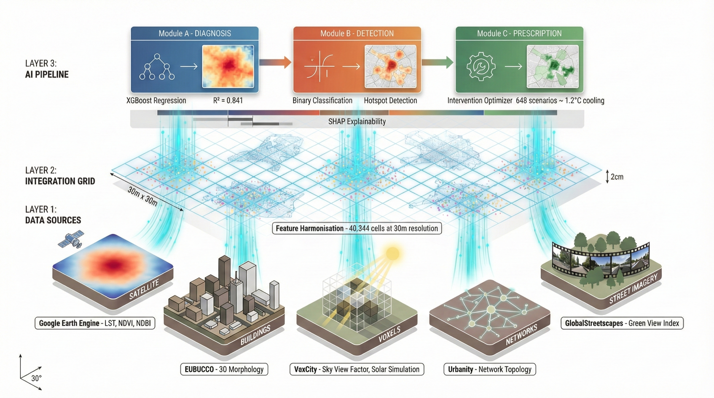 Analytical framework diagram