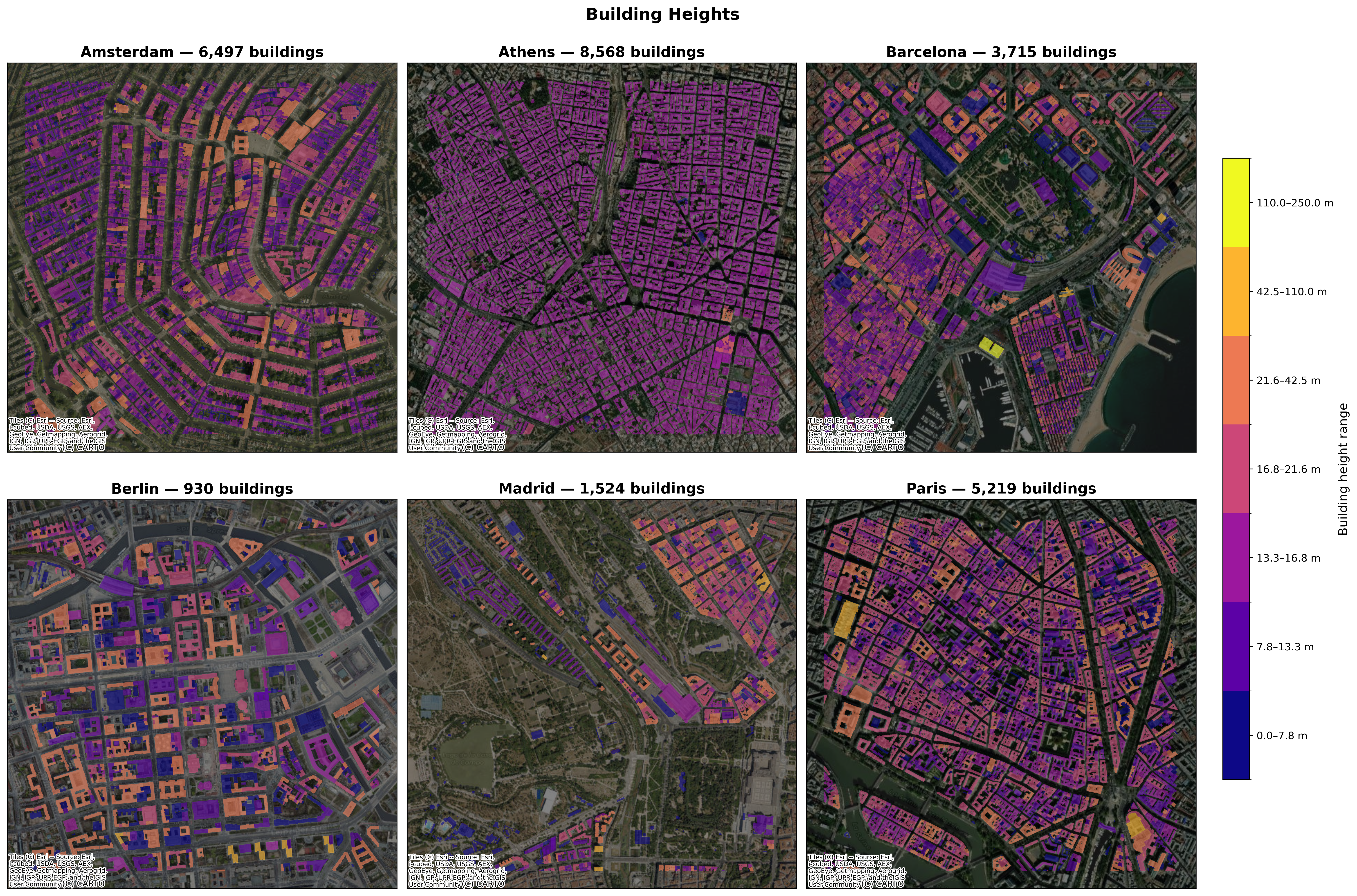 Building height distribution across six European cities from EUBUCCO