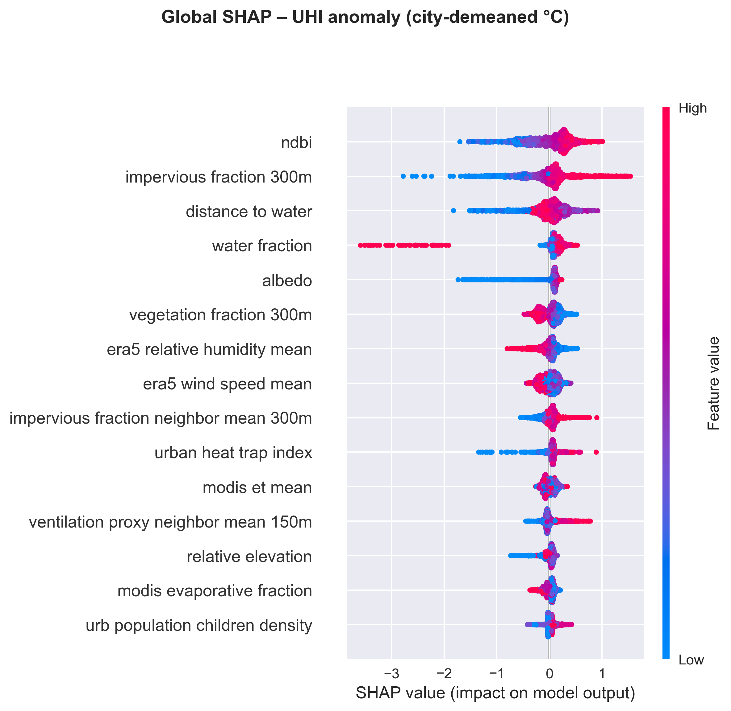 Global SHAP feature importance beeswarm plot