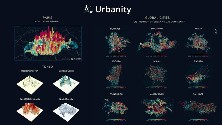 Urbanity: network analysis across global cities