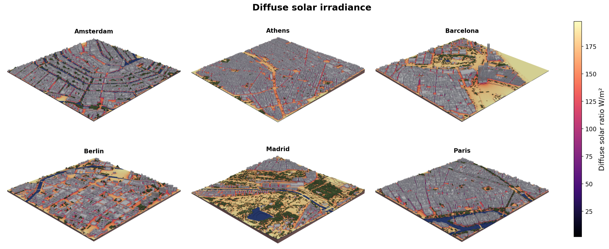 Diffuse solar irradiance across 6 cities