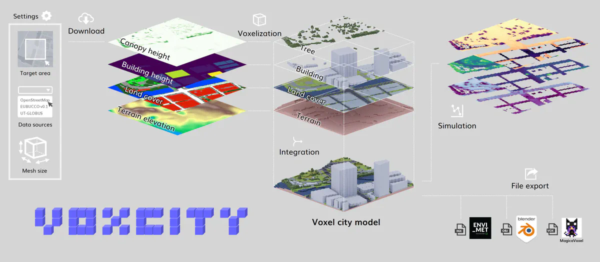 VoxCity 3D city model vertical cross-section