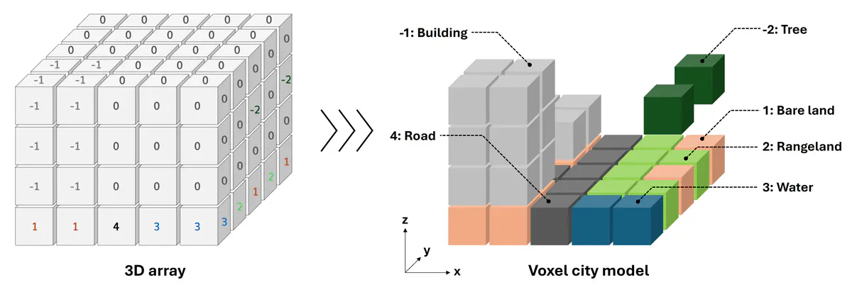 3D voxel representation of urban morphology
